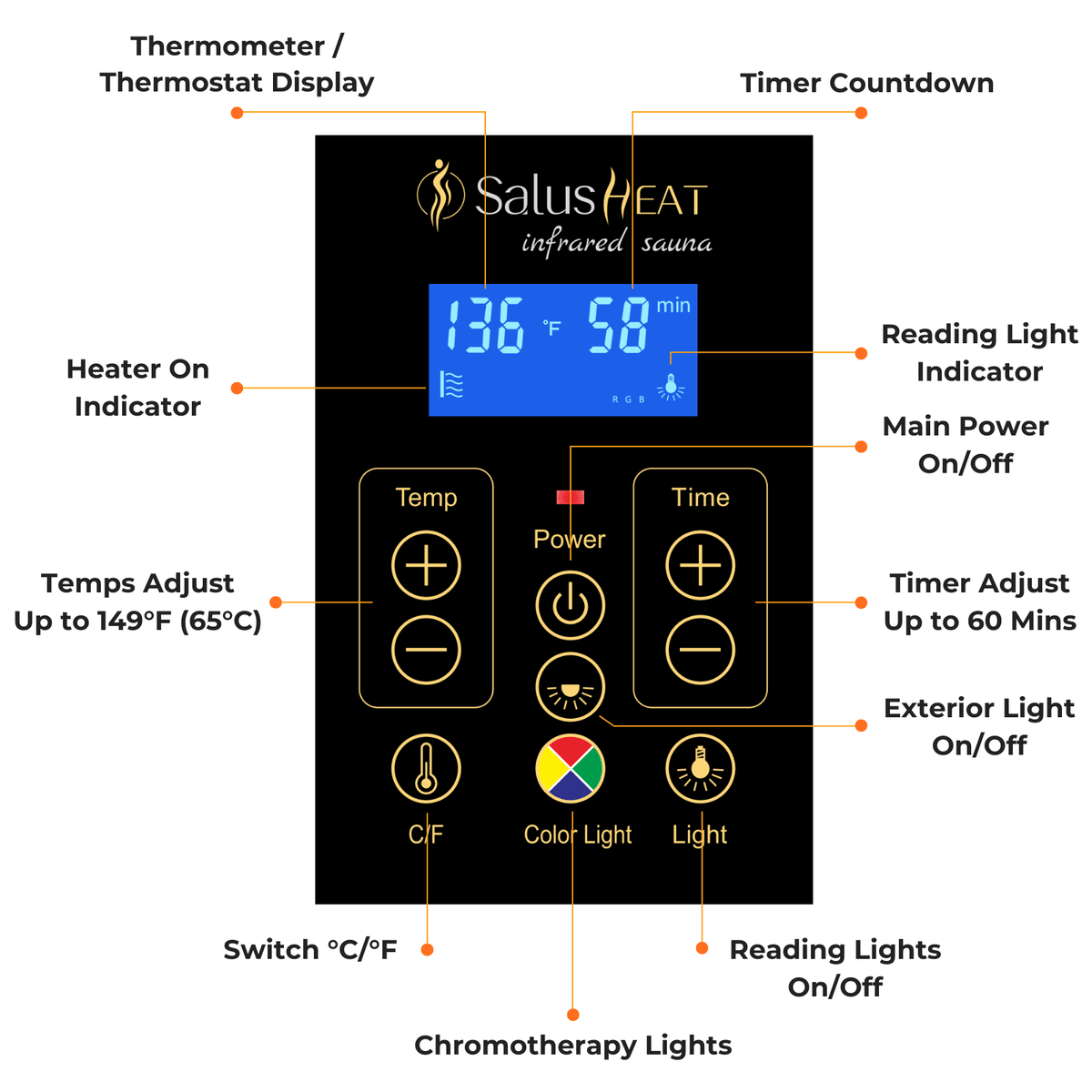 Mix-907BHD 2 Person Corner Far & Near Infrared Sauna | Limited Stock Remaining
